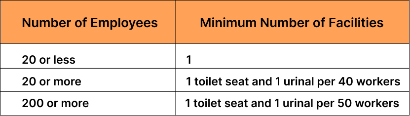 employees chart